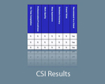 CSI Results